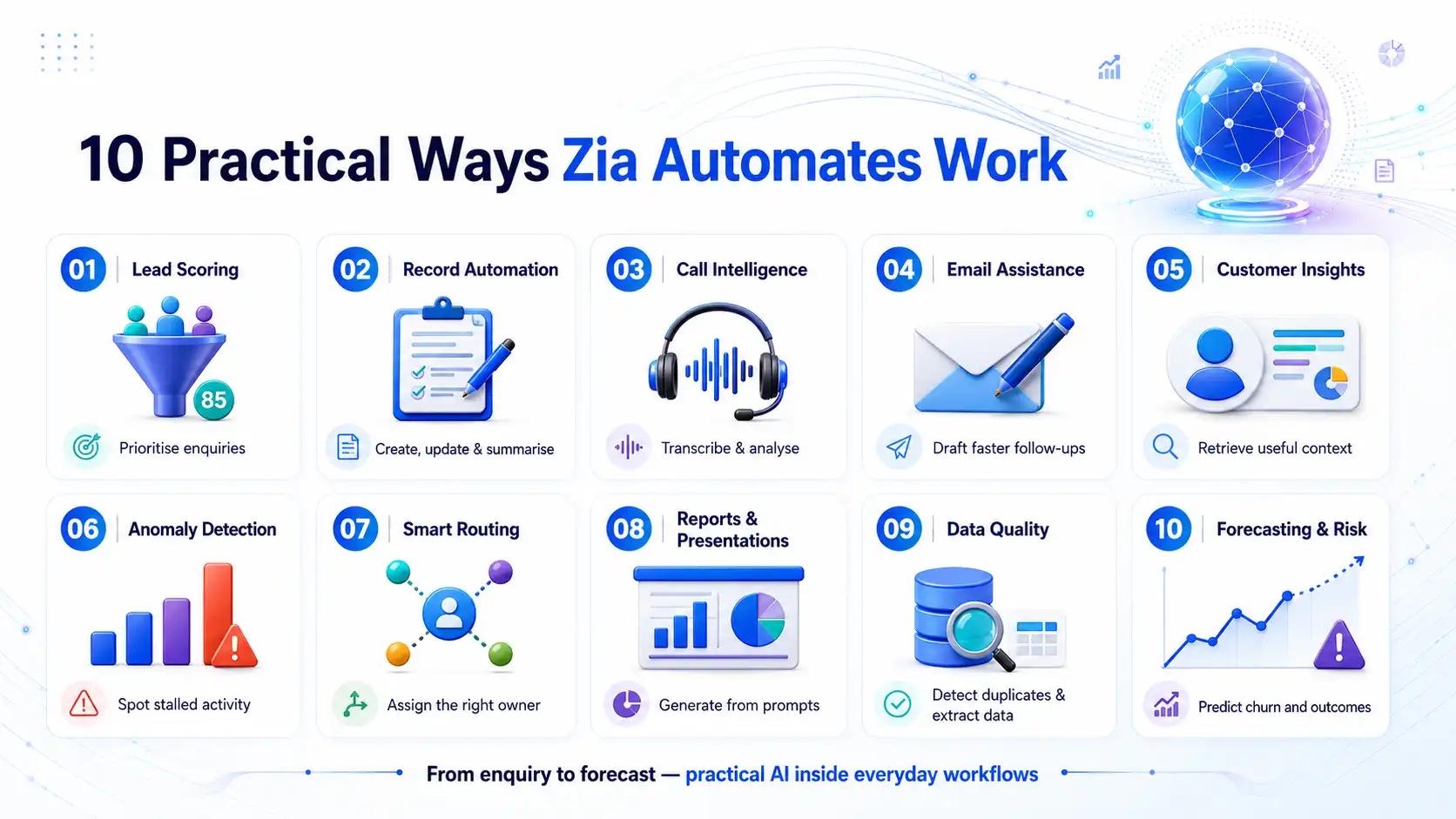 10 practical ways zia works