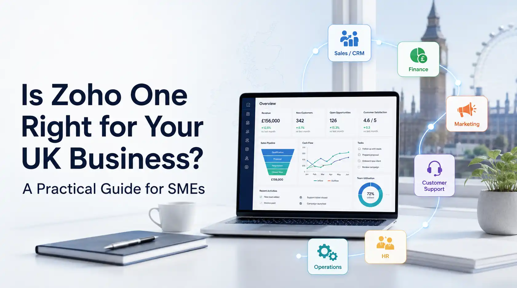 Is Zoho One right for UK Businesses