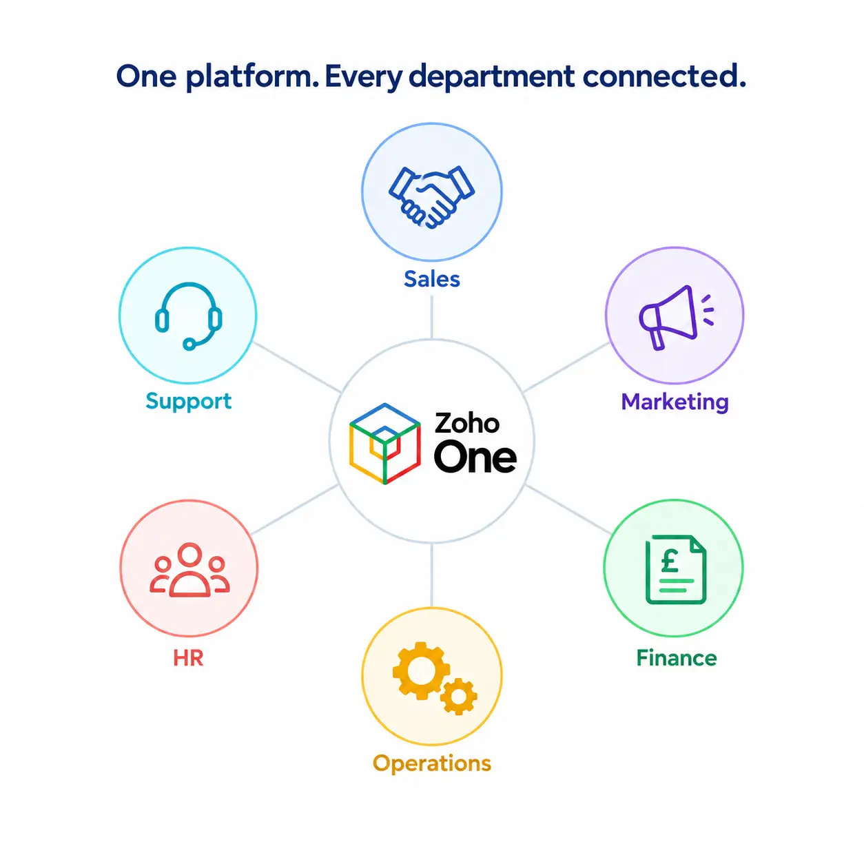 What zoho one bring together