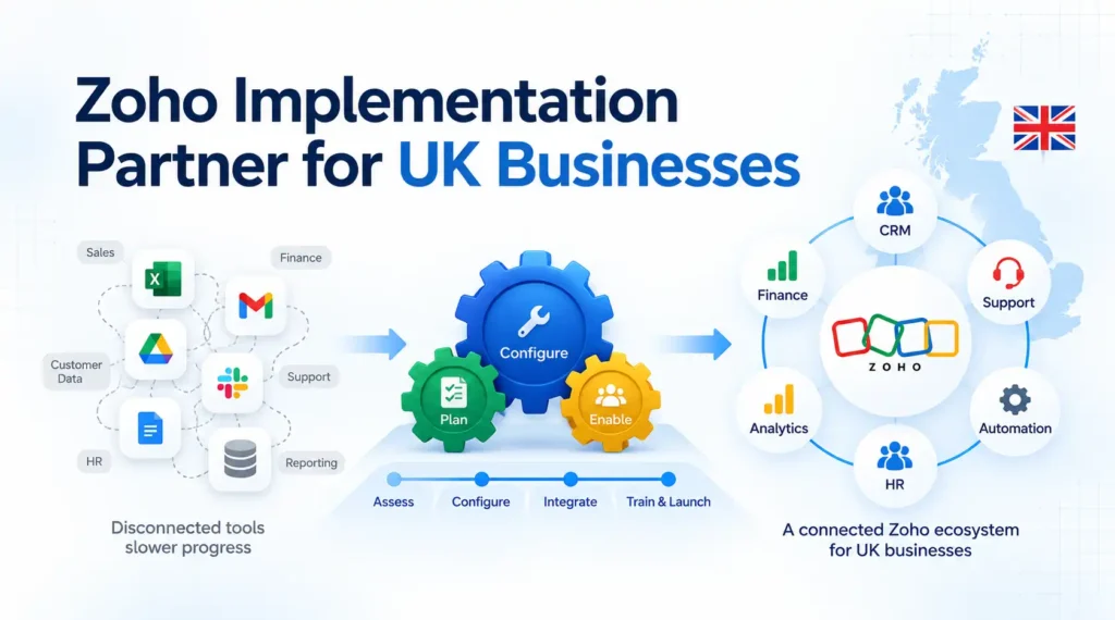 zoho implementation partner for uk